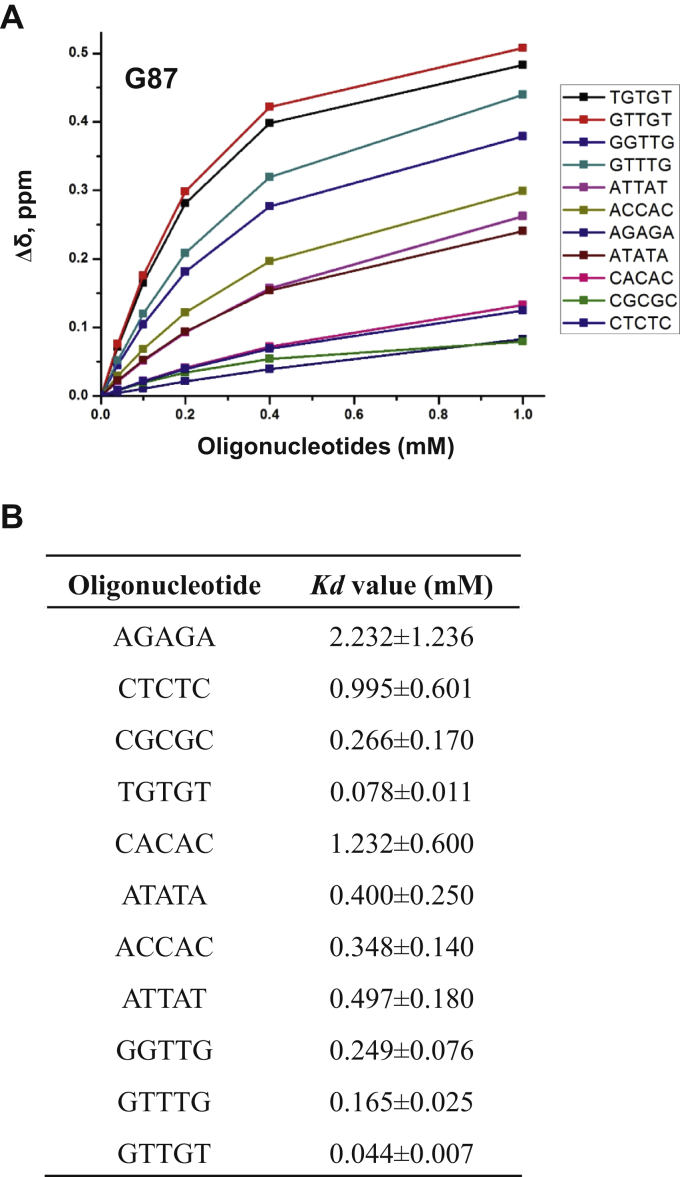 Figure 7