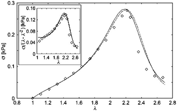 Fig. 9