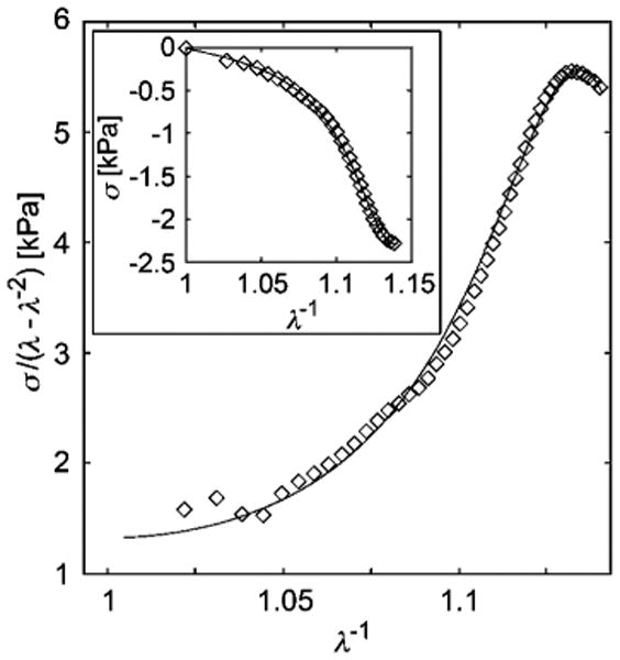 Fig. 8