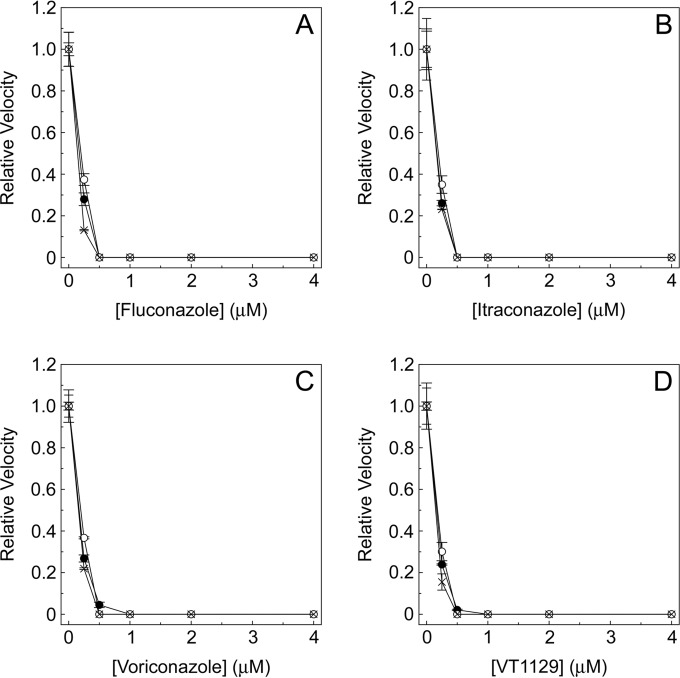 FIG 6
