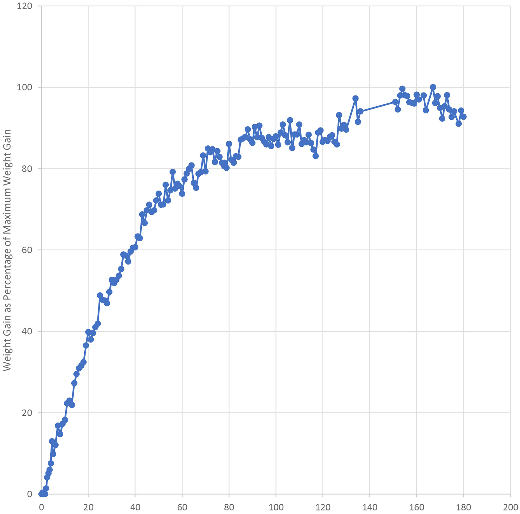 Fig. 4: