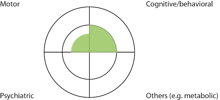 Case Study One