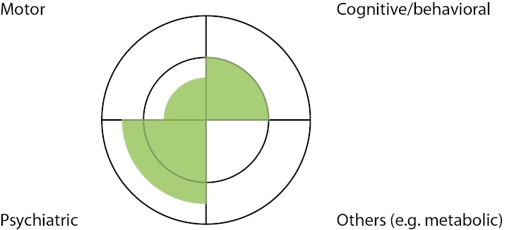 Case Study Two