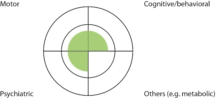 Case Study Four