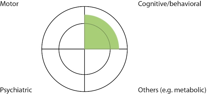 Case Study Three