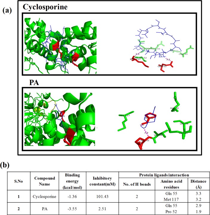 Fig 4