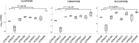 Figure 1. GEA primary cells bearing BRCA2 germline mutations and loss of the WT allele are sensitive to PARPis. Boxplots showing the GR50 of primary cells derived from gastric cancer PDXs exposed to 3 different PARPis: olaparib, niraparib, and rucaparib. Boxes indicate the median ± standard deviation of GR50 values of 3 independent dose–response experiments (dots). GR50 and statistical significance (Wilcoxon rank-sum test) were calculated using the GRcalculator tool [(14); see Methods for details].