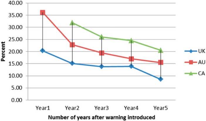 Fig. 4.