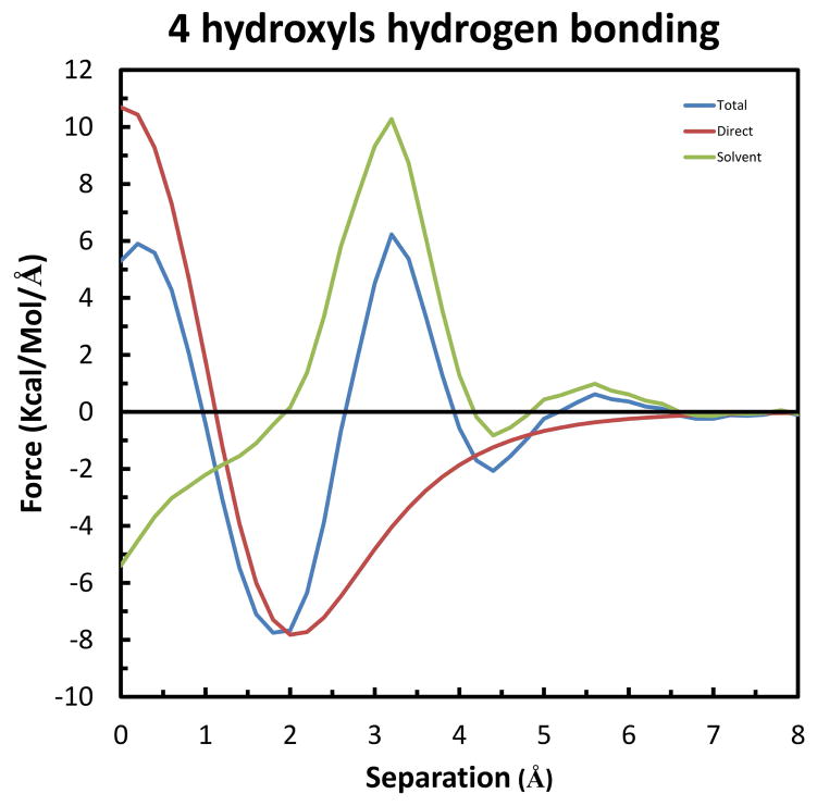 Figure 18