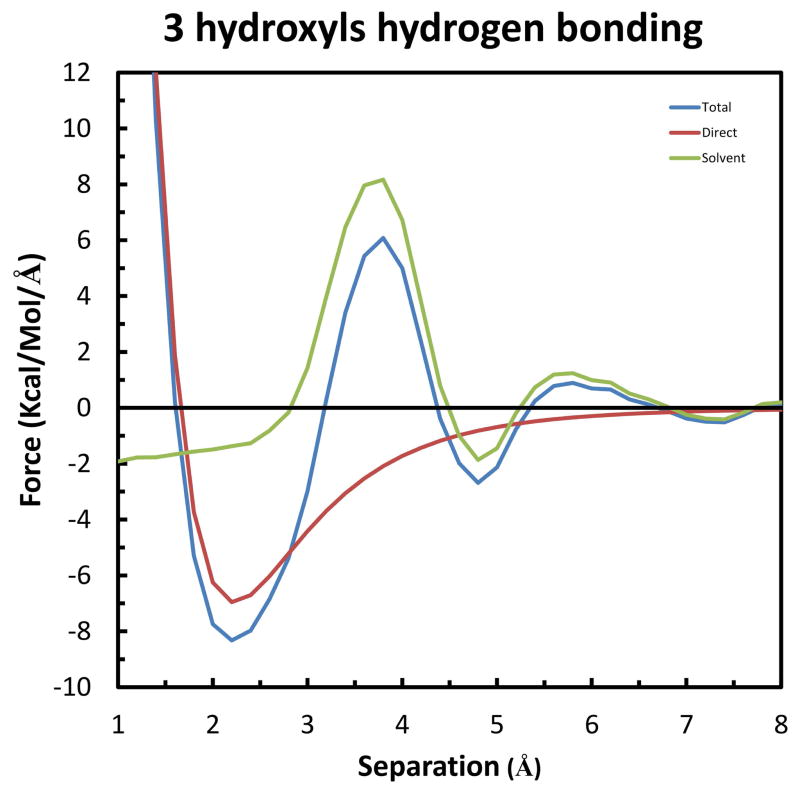 Figure 16