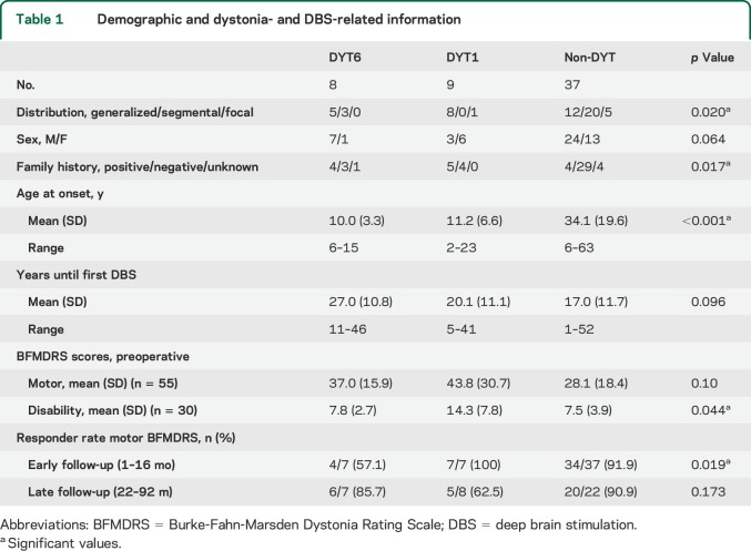 graphic file with name NEUROLOGY2014598987TT1.jpg