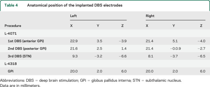 graphic file with name NEUROLOGY2014598987TT4.jpg