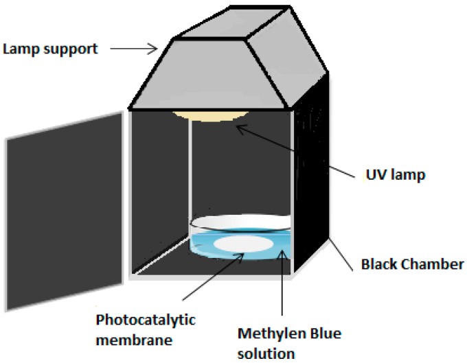 Figure 10