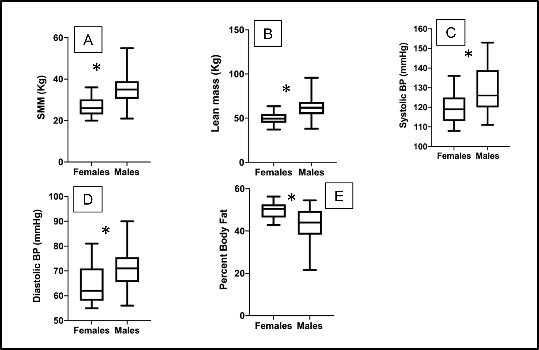 Figure 1: