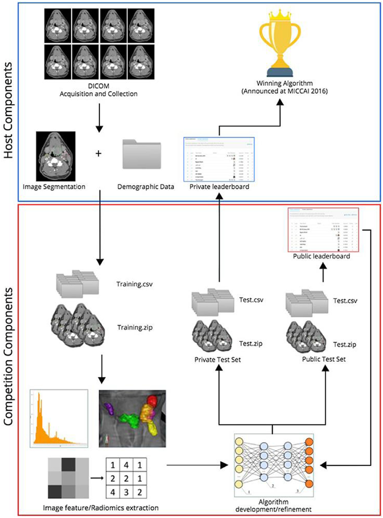 Figure 6