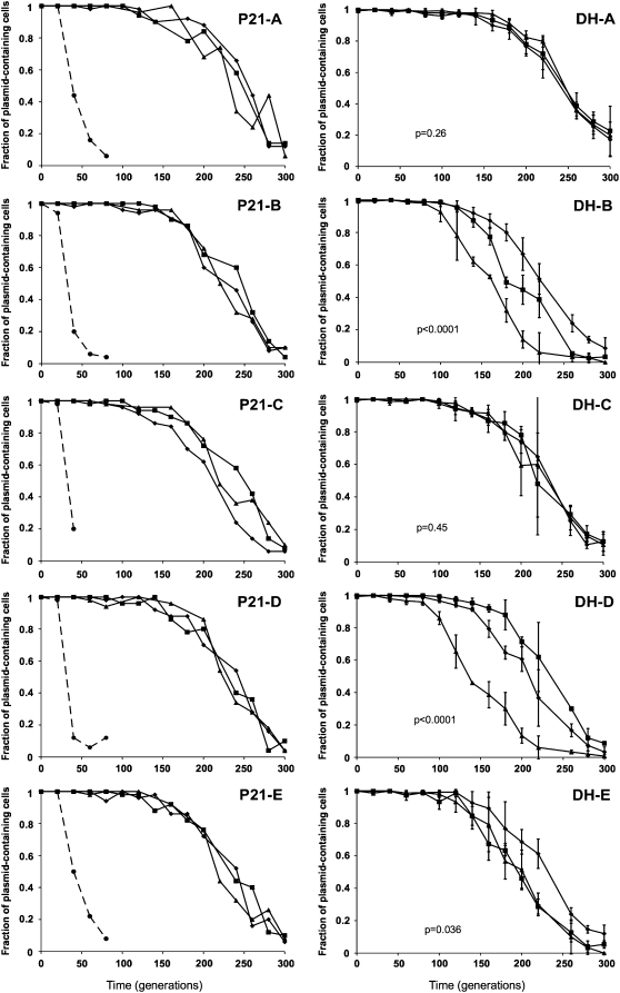 Figure 3.—