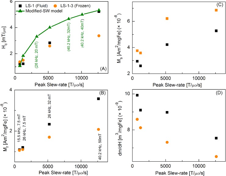 FIG. 7.