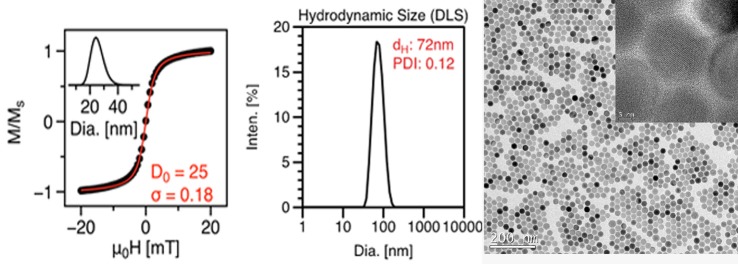 FIG. 1.