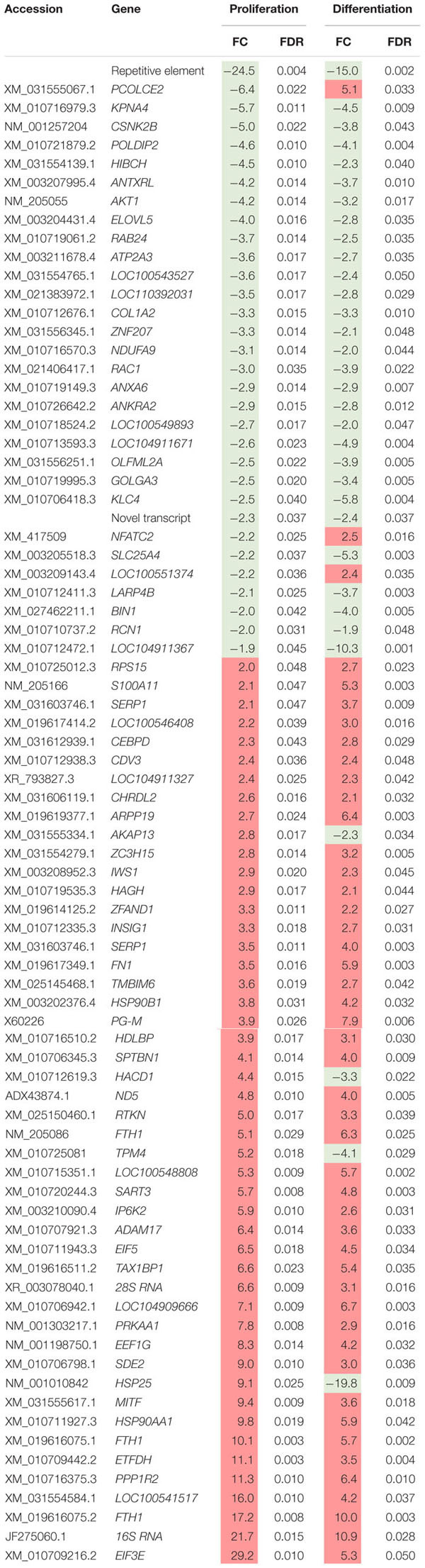 graphic file with name fphys-11-01036-i001.jpg