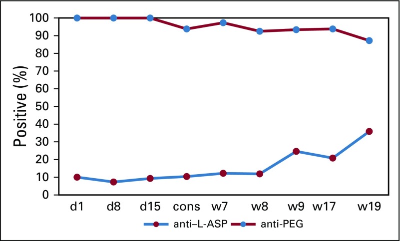 FIG 5.