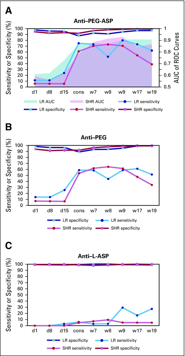 FIG 4.