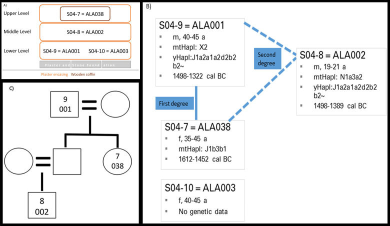 Fig 13