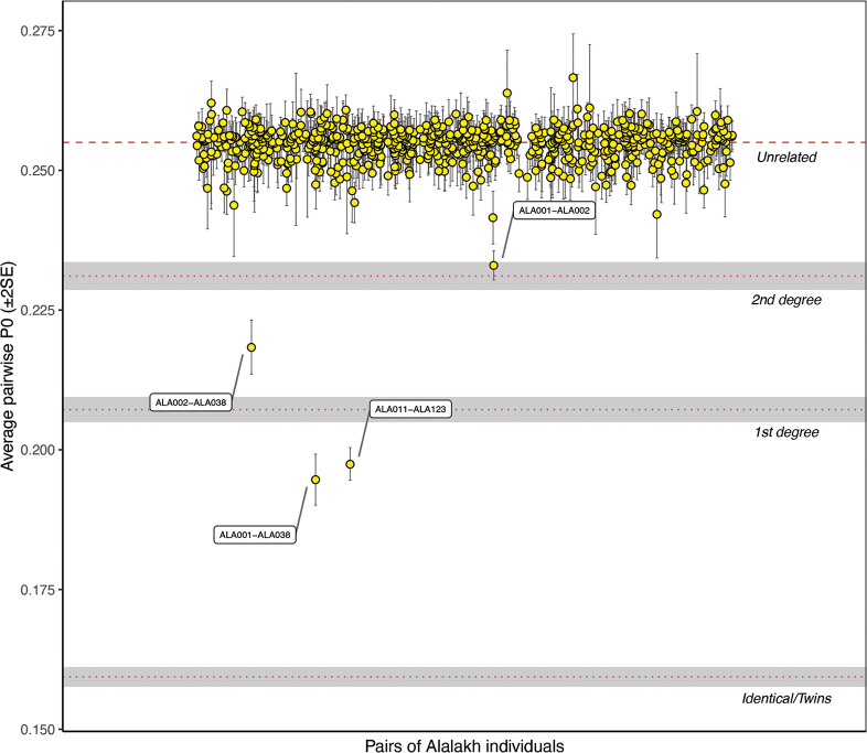 Fig 11