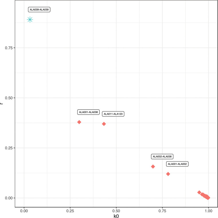 Fig 12