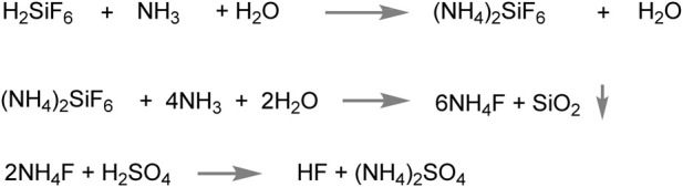 SCHEME 7