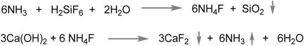 SCHEME 4