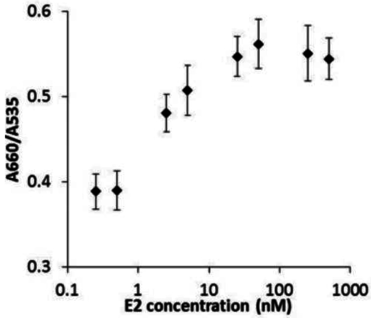 Figure 7.