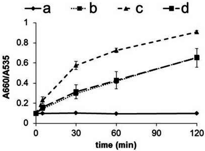 Figure 6.