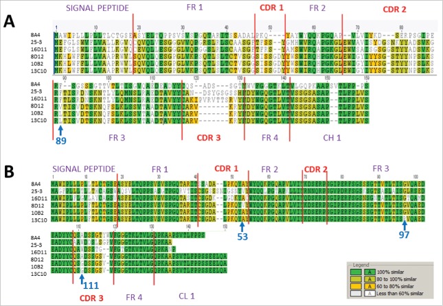 Figure 5.