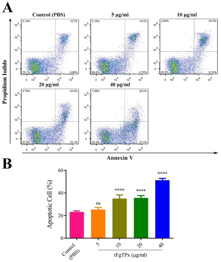 Figure 10