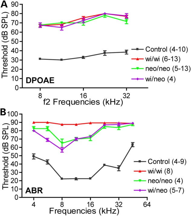 Figure 7.