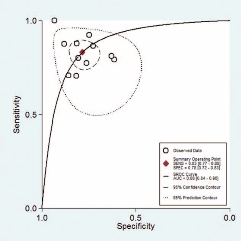 FIGURE 3