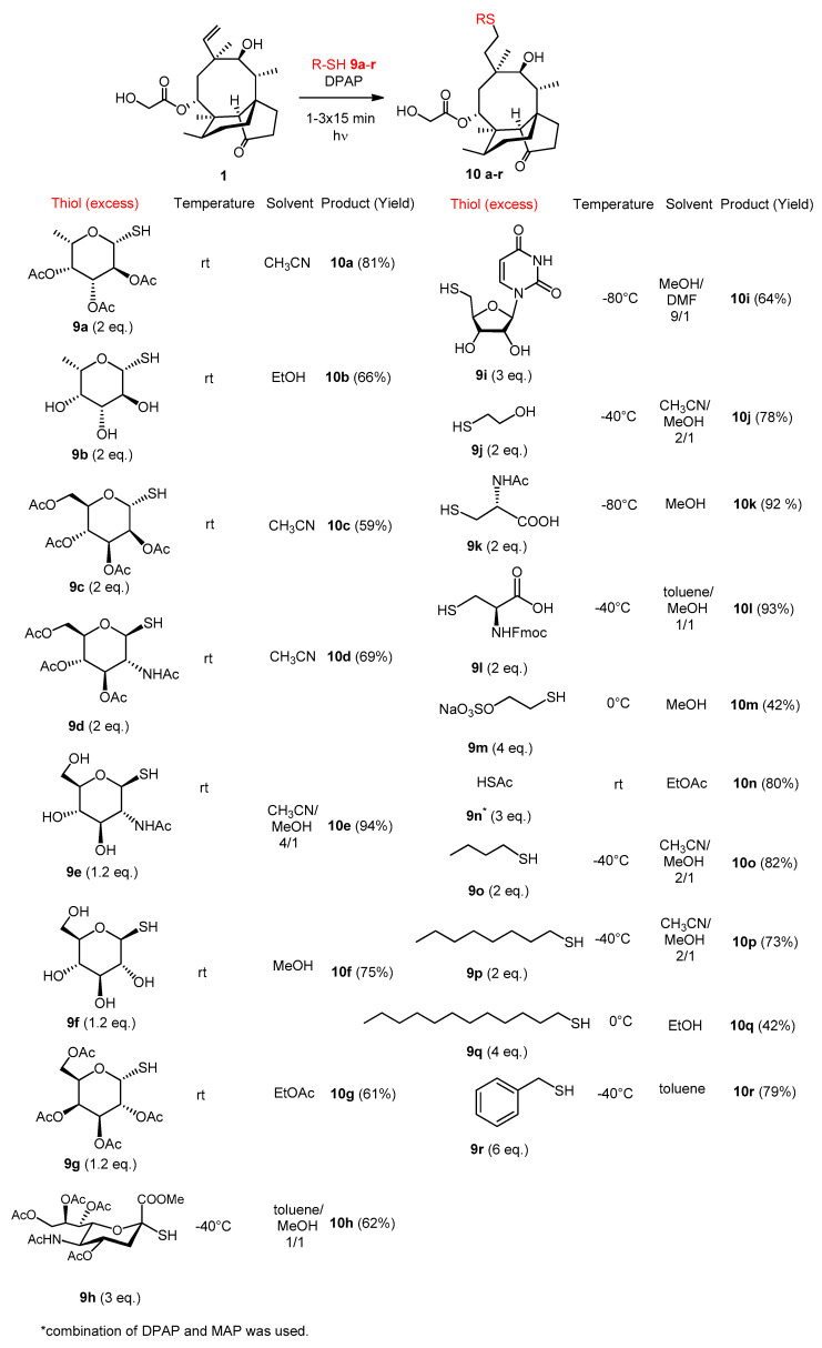 Scheme 2