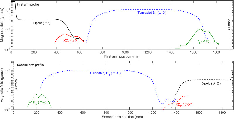 Fig. 8