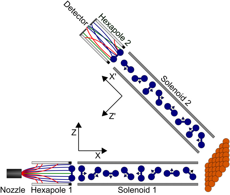 Fig. 1