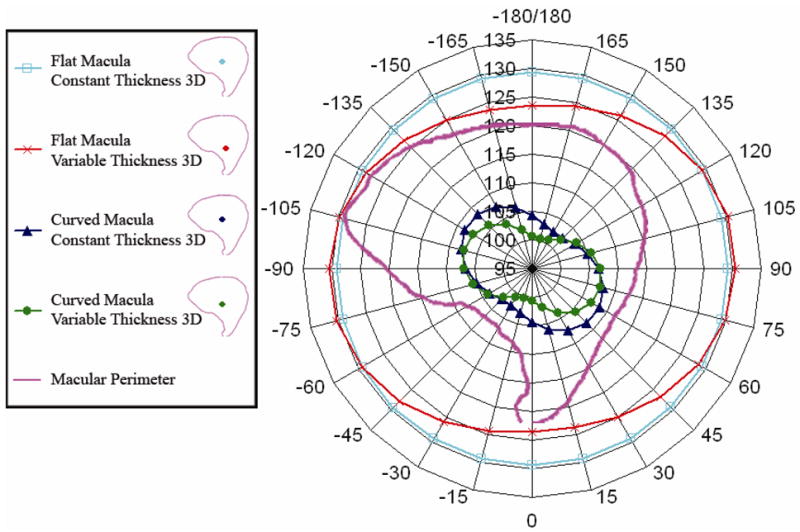 Fig. 8