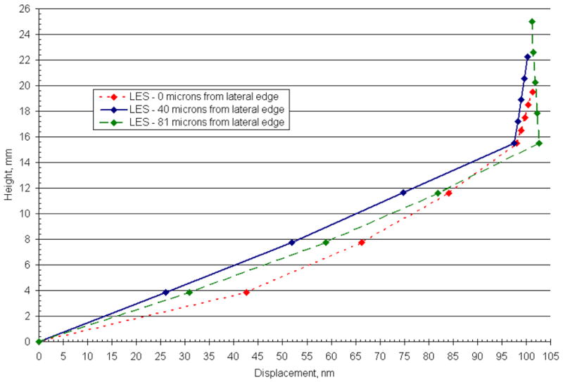 Fig. 11