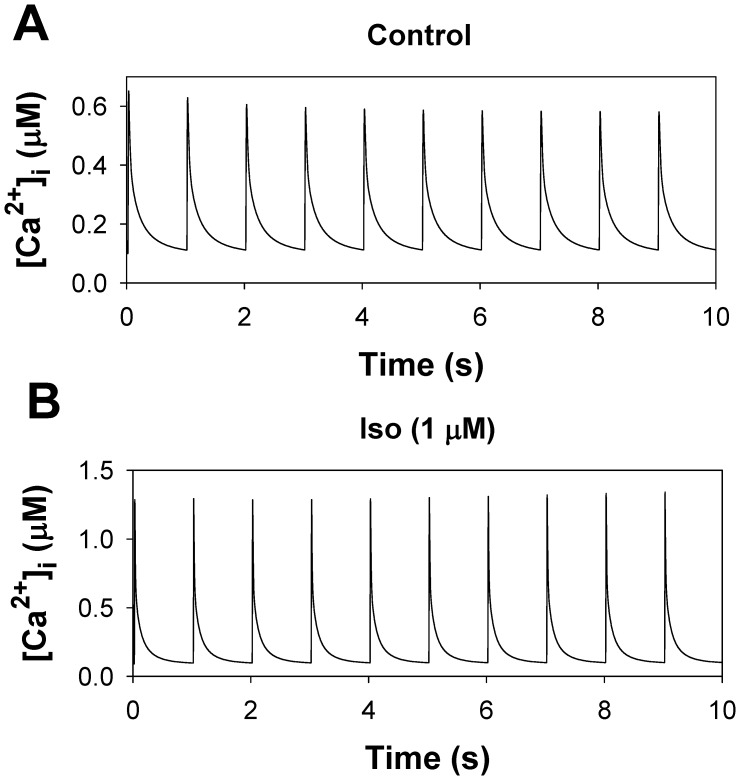 Figure 21