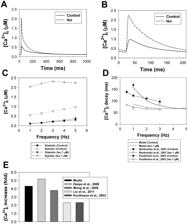 Figure 18