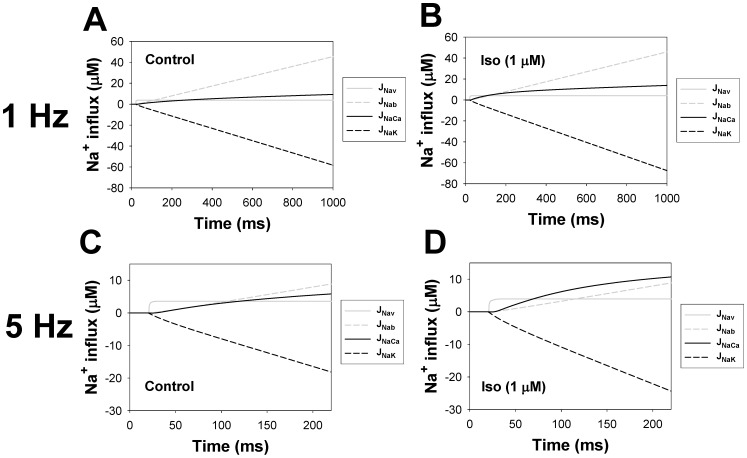 Figure 22