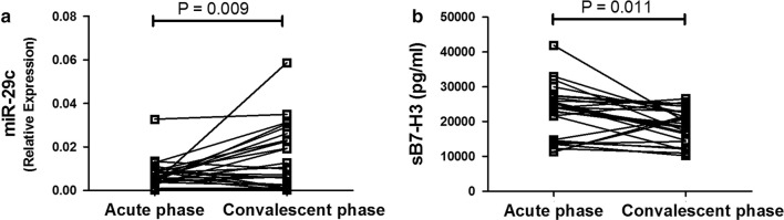 Fig. 7