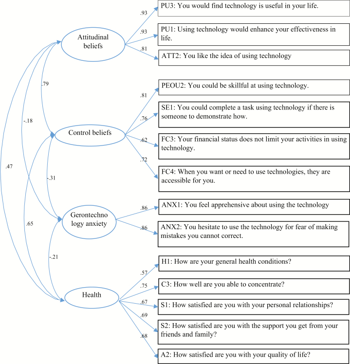 Figure 1.