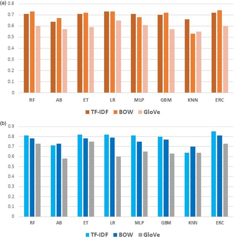 Figure 6.