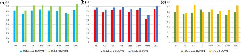 Figure 7.