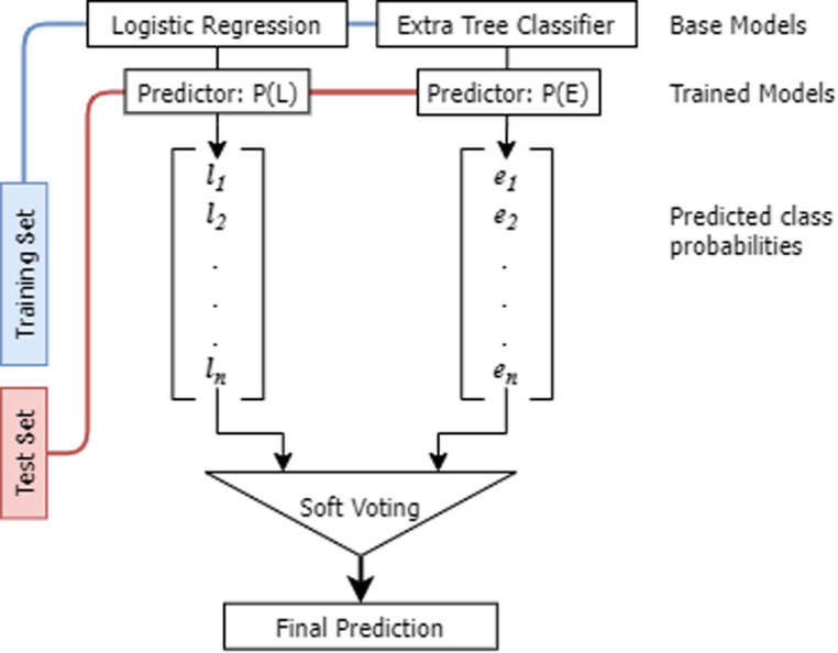 Figure 5.