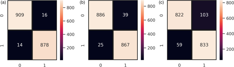 Figure 10.